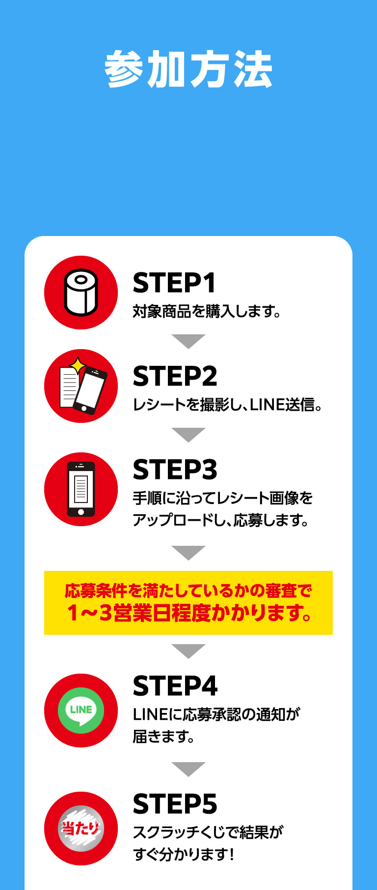 参加方法
