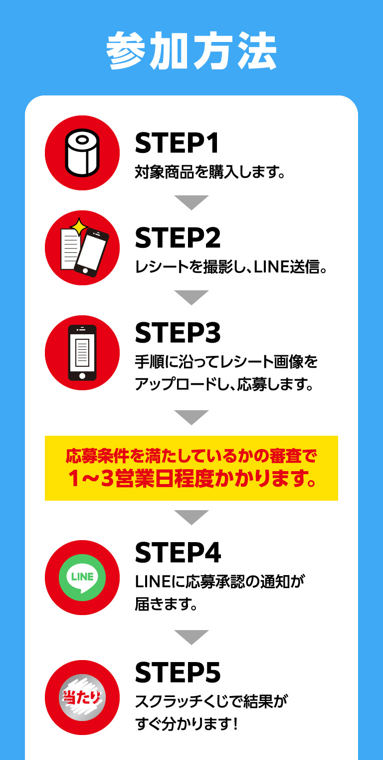 参加方法